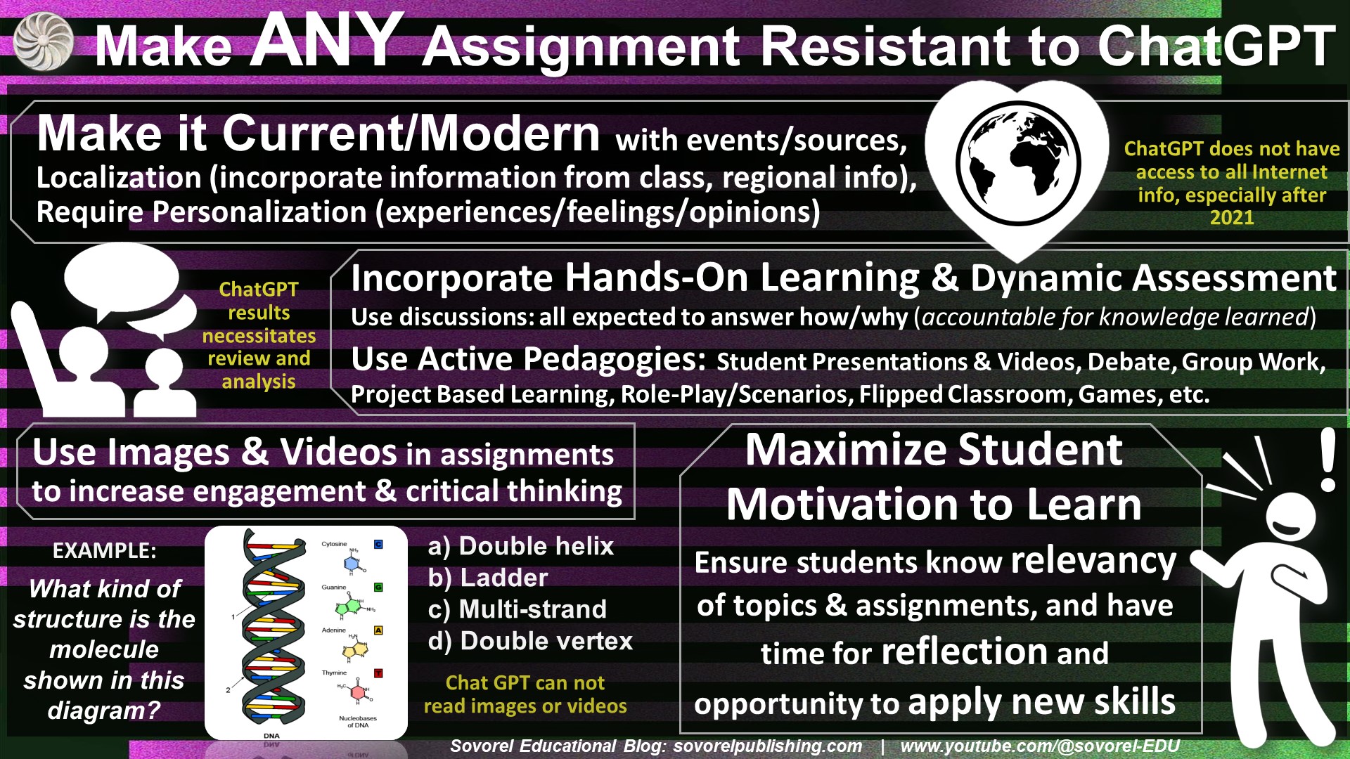 make-any-assignment-chatgpt-resistant-many-other-chatgpt-resources