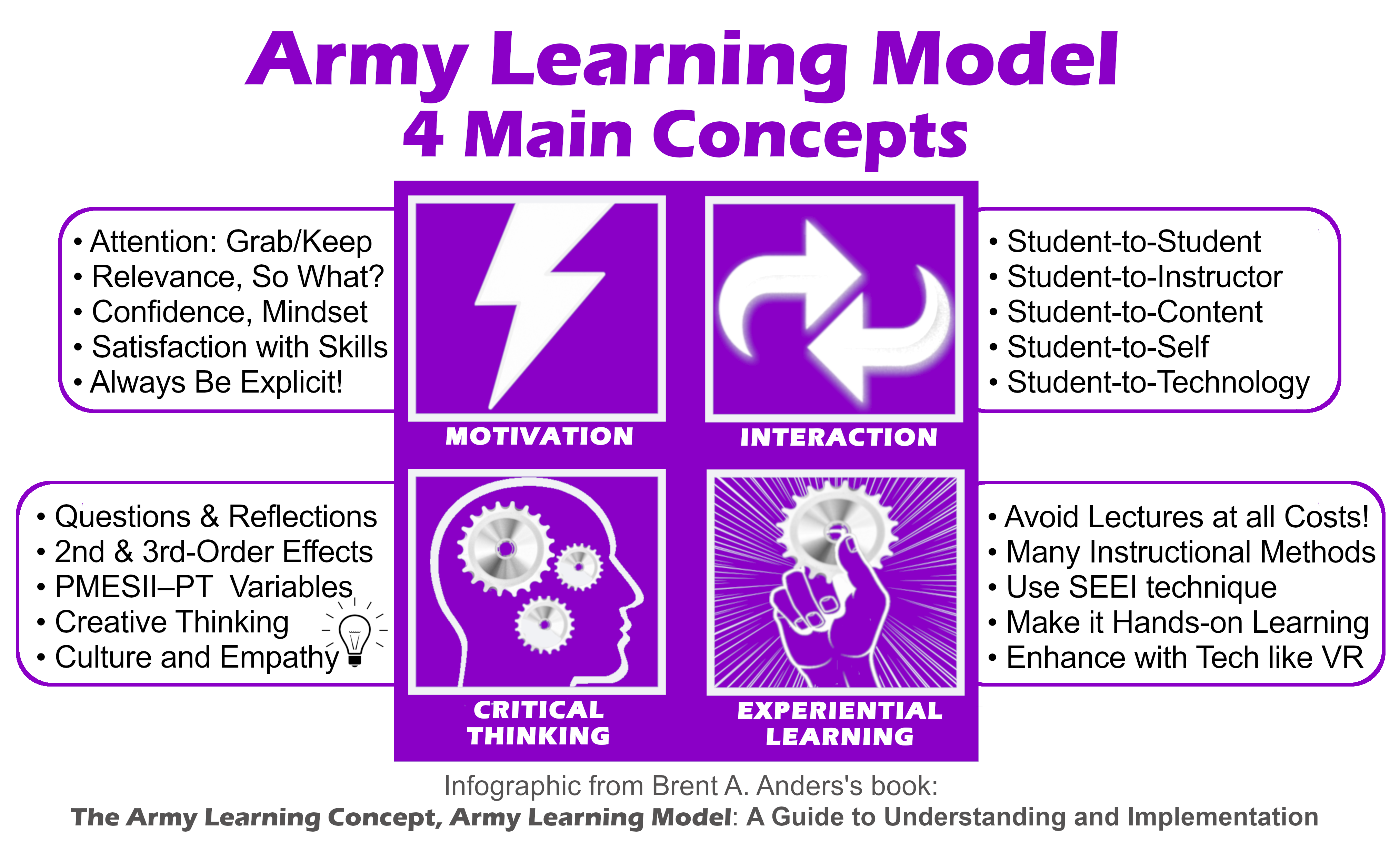 The Army Learning Concept, Army Learning Model – Sovorel