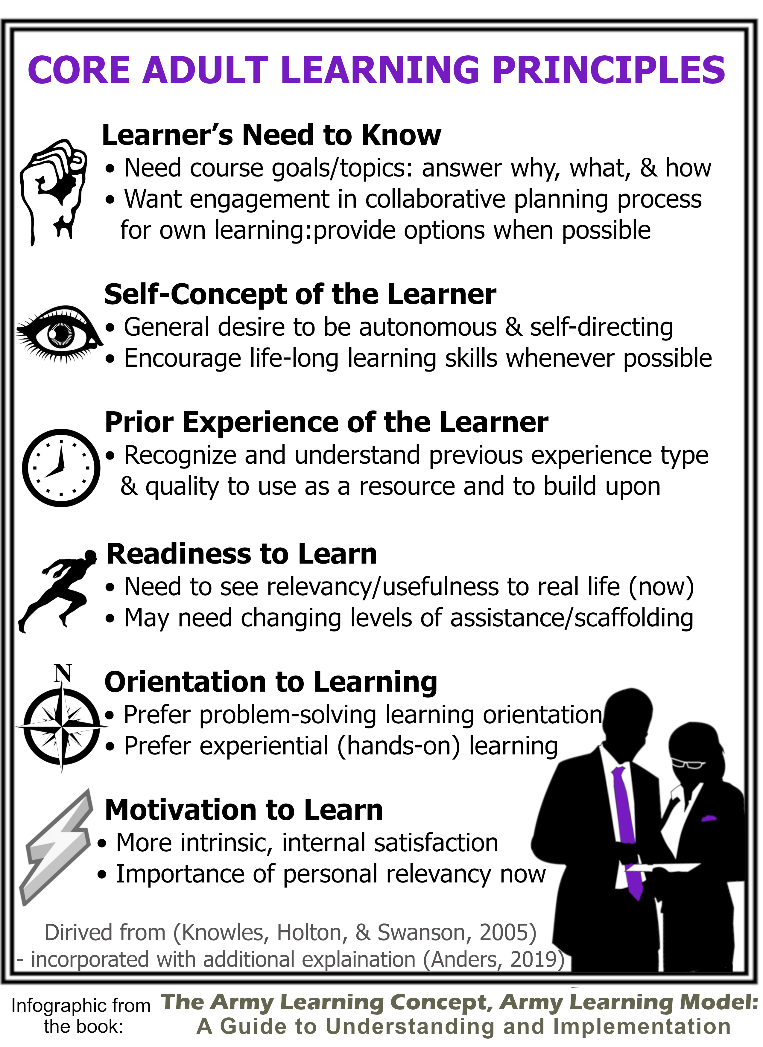 Core Adult Learning Principles Sovorel   Core Adult Learning Principles Infographic BrentAnders 